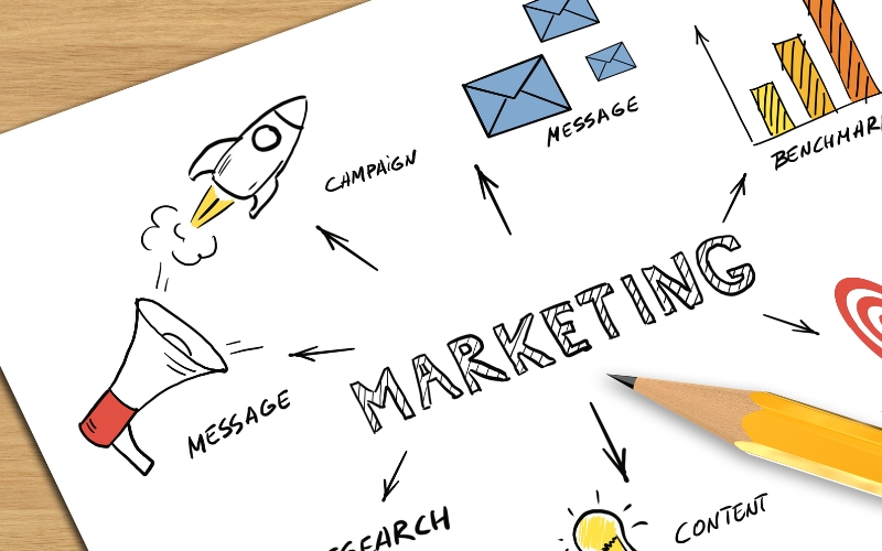 khái niệm marketing giáo dục